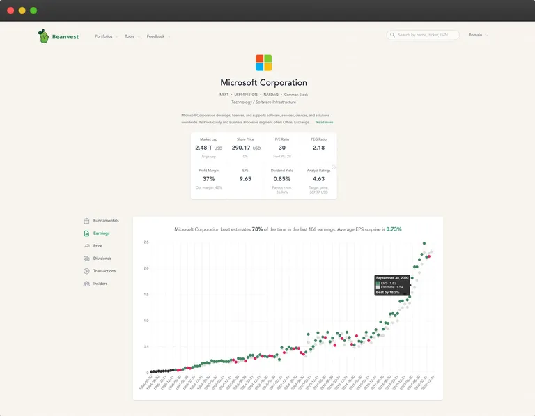 Beanvest stocks portfolio tracker