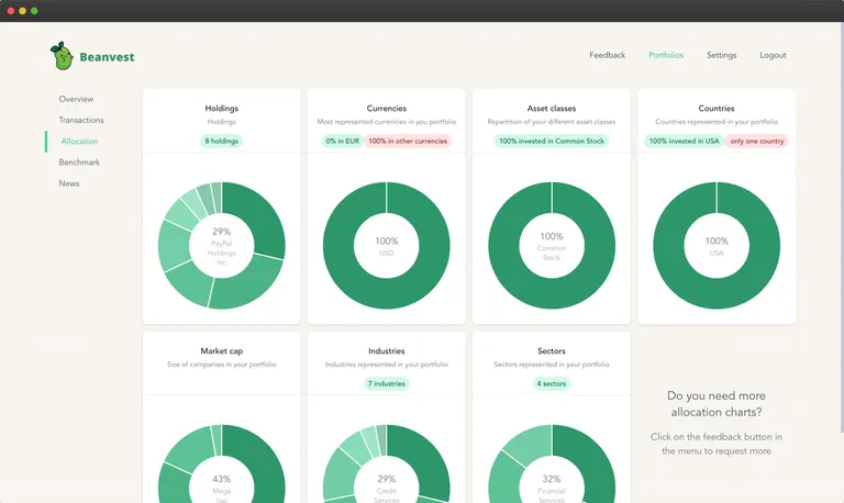 Beanvest portfolio allocations