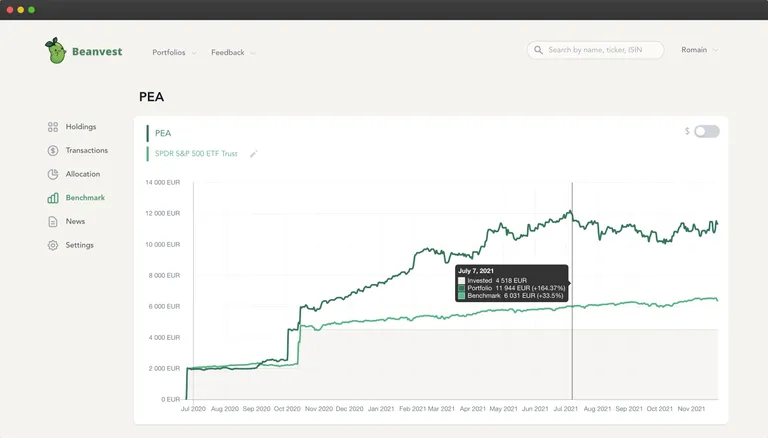Beanvest stocks portfolio tracker